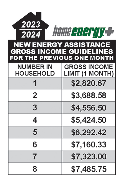 https://kwwf.org/sites/kwwf.org/assets/images/default/INCOME-GUIDELINES-2023-2024.jpg