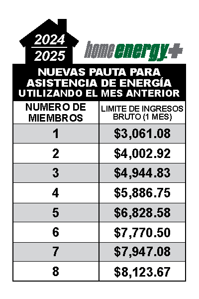 https://kwwf.org/sites/kwwf.org/assets/images/default/INCOME-GUIDELINES-2024-2025-SPANISH.jpg