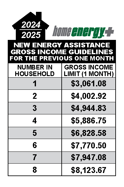 https://kwwf.org/sites/kwwf.org/assets/images/default/INCOME-GUIDELINES-2024-20252024-09-17-1008.jpg