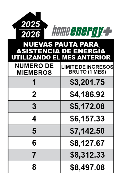 https://kwwf.org/sites/kwwf.org/assets/images/default/INCOME-GUIDELINES-2025-2026-SPANISH.jpg