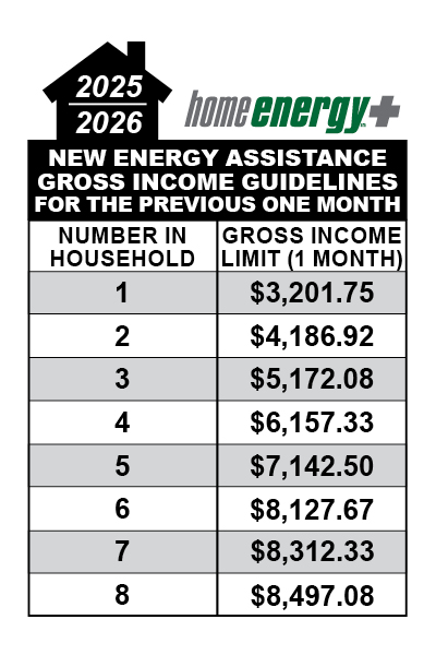 https://kwwf.org/sites/kwwf.org/assets/images/default/INCOME-GUIDELINES-2025-2026.jpg